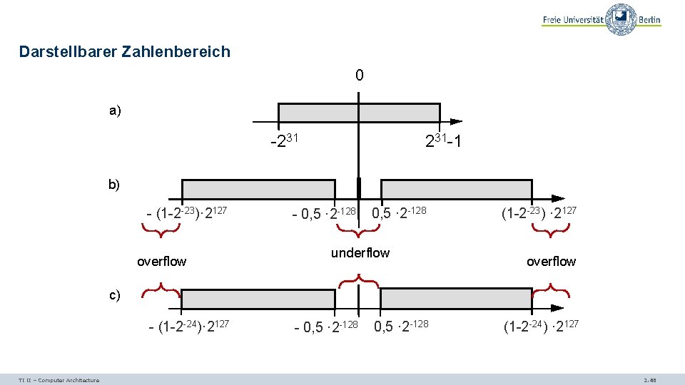 Darstellbarer Zahlenbereich 0 a) -231 231 -1 b) - (1 -2 -23)· 2127 overflow