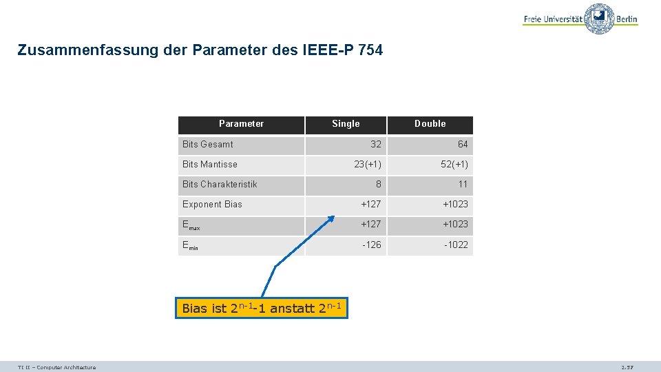 Zusammenfassung der Parameter des IEEE-P 754 Parameter Single Bits Gesamt Double 32 64 23(+1)