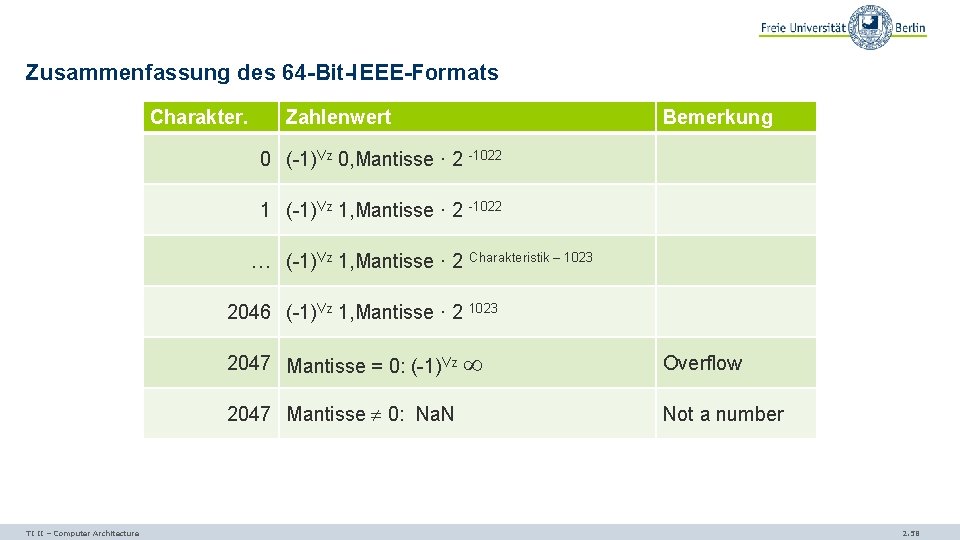 Zusammenfassung des 64 -Bit-IEEE-Formats Charakter. Zahlenwert Bemerkung 0 (-1)Vz 0, Mantisse · 2 -1022