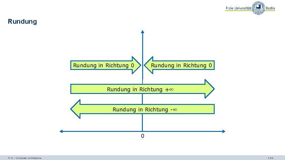 Rundung in Richtung 0 Rundung in Richtung + Rundung in Richtung - 0 TI
