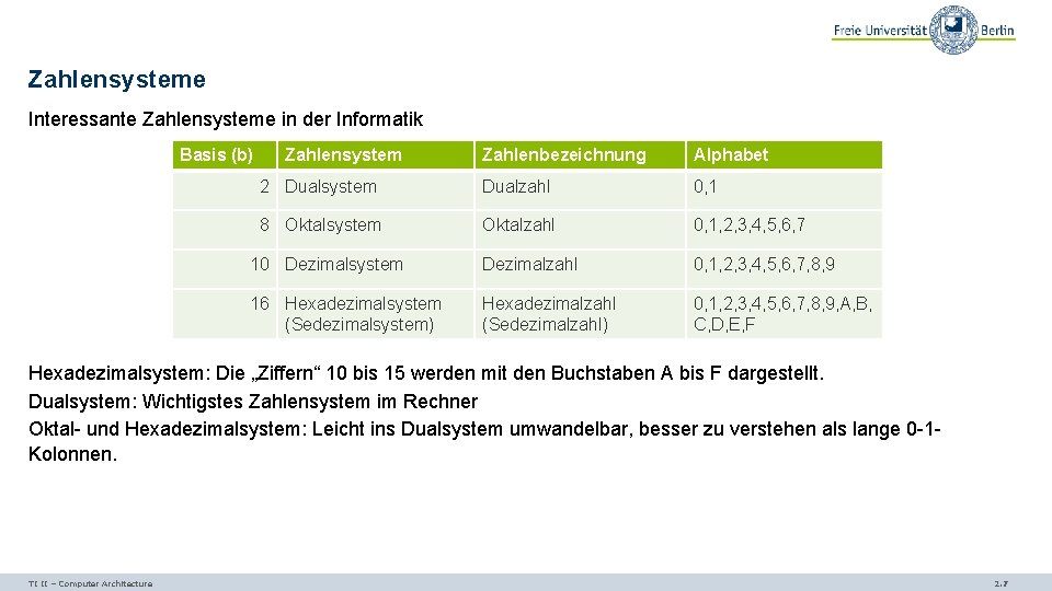 Zahlensysteme Interessante Zahlensysteme in der Informatik Basis (b) Zahlensystem Zahlenbezeichnung Alphabet 2 Dualsystem Dualzahl