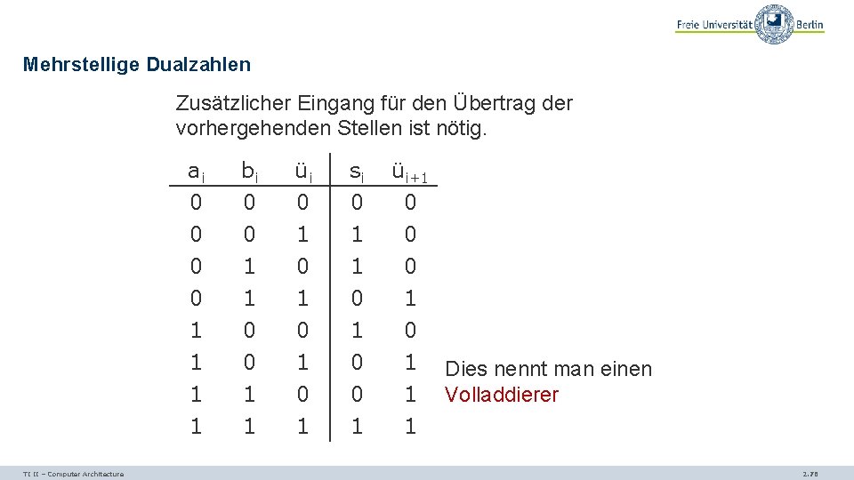 Mehrstellige Dualzahlen Zusätzlicher Eingang für den Übertrag der vorhergehenden Stellen ist nötig. TI II
