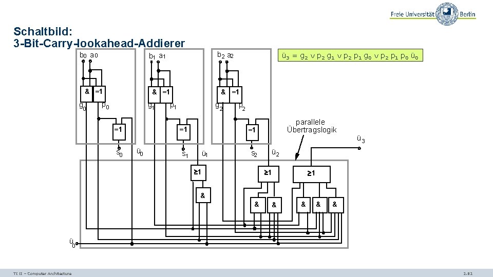 Schaltbild: 3 -Bit-Carry-lookahead-Addierer b 0 a 0 & =1 g 0 b 2 a