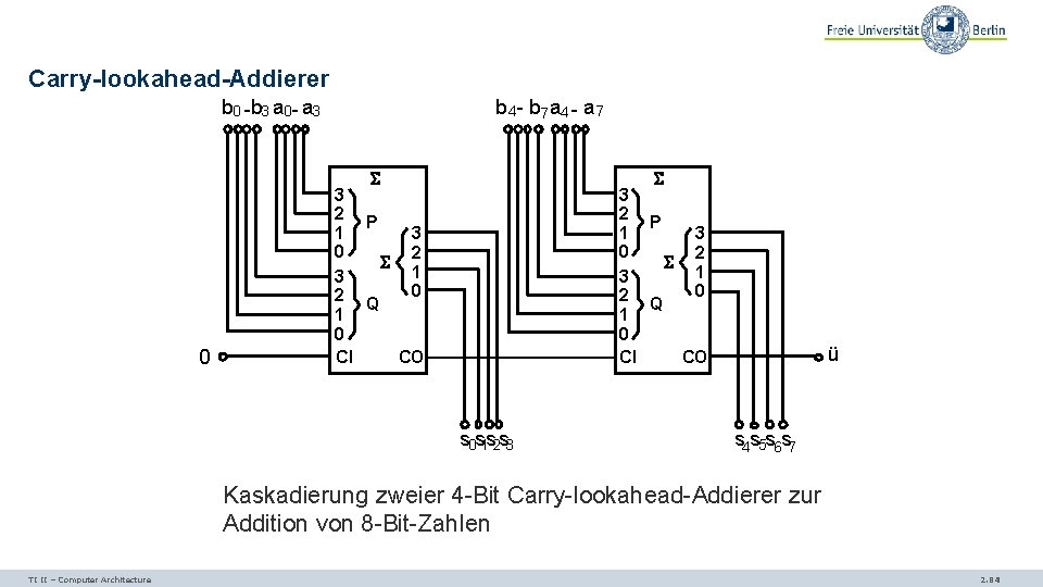 Carry-lookahead-Addierer b 0 -b 3 a 0 - a 3 b 4 - b