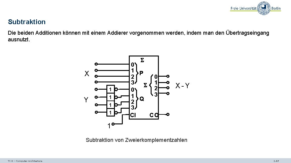Subtraktion Die beiden Additionen können mit einem Addierer vorgenommen werden, indem man den Übertragseingang