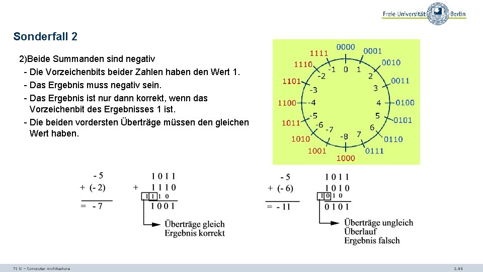 Sonderfall 2 2)Beide Summanden sind negativ - Die Vorzeichenbits beider Zahlen haben den Wert