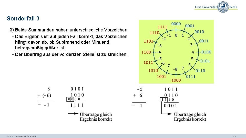 Sonderfall 3 3) Beide Summanden haben unterschiedliche Vorzeichen: - Das Ergebnis ist auf jeden