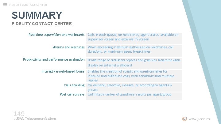 FIDELITY CONTACT CENTER SUMMARY FIDELITY CONTACT CENTER Real time supervision and wallboards Calls in