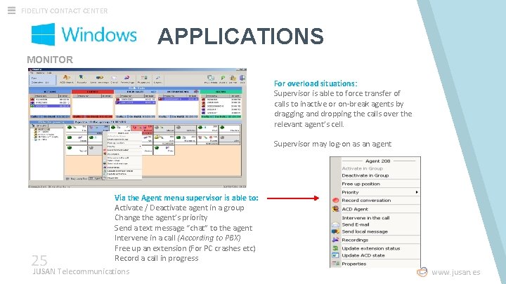 FIDELITY CONTACT CENTER APPLICATIONS MONITOR For overload situations: Supervisor is able to force transfer