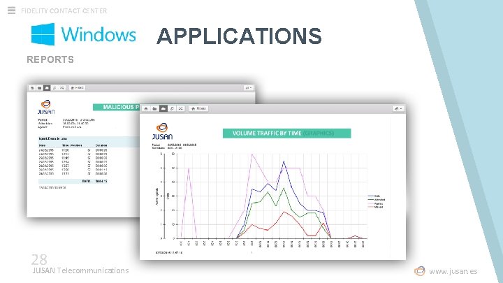 FIDELITY CONTACT CENTER APPLICATIONS REPORTS 28 JUSAN Telecommunications www. jusan. es 