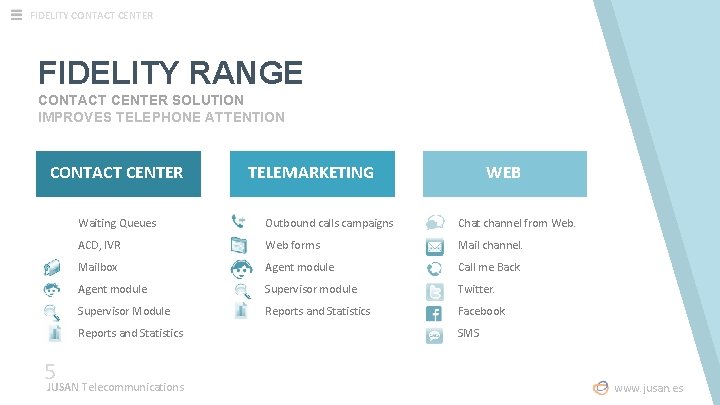 FIDELITY CONTACT CENTER FIDELITY RANGE CONTACT CENTER SOLUTION IMPROVES TELEPHONE ATTENTION CONTACT CENTER TELEMARKETING