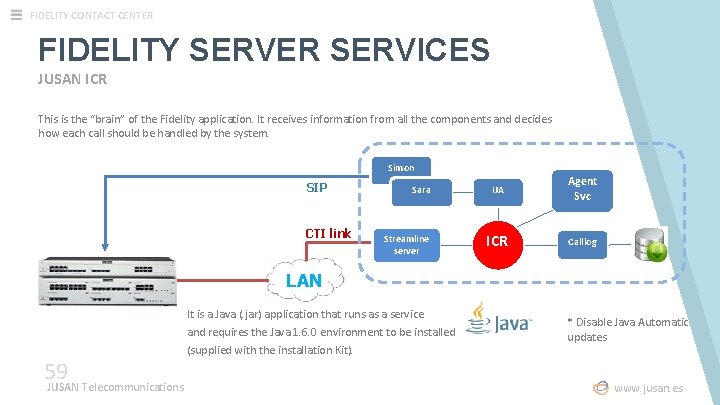 FIDELITY CONTACT CENTER FIDELITY SERVER SERVICES JUSAN ICR This is the “brain” of the