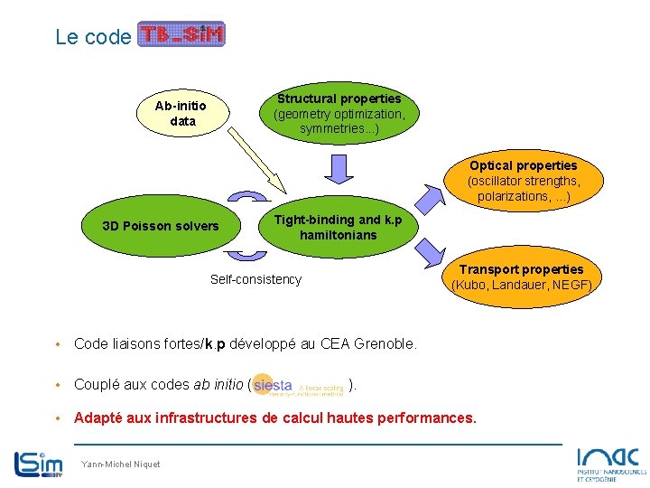 Le code Ab-initio data Structural properties (geometry optimization, symmetries. . . ) Optical properties Le code Ab-initio data Structural properties (geometry optimization, symmetries. . . ) Optical properties