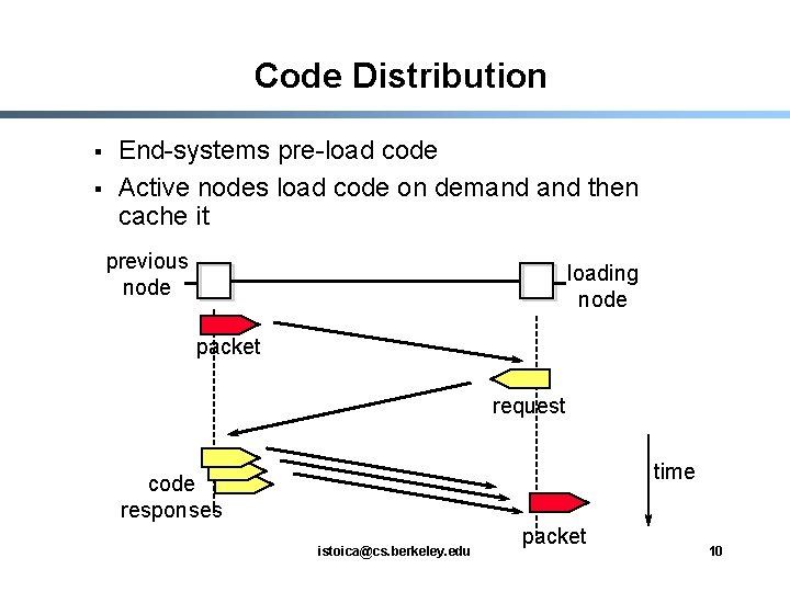 Code Distribution § § End-systems pre-load code Active nodes load code on demand then