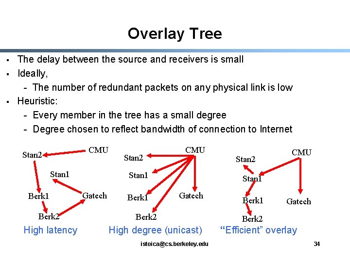 Overlay Tree § § § The delay between the source and receivers is small