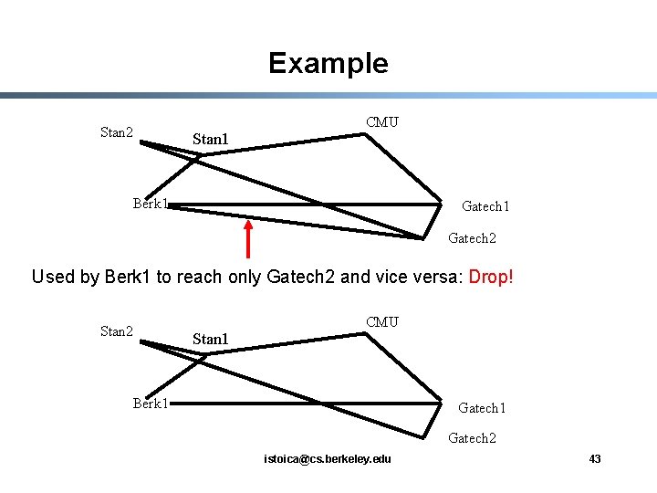 Example Stan 2 Stan 1 CMU Berk 1 Gatech 2 Used by Berk 1