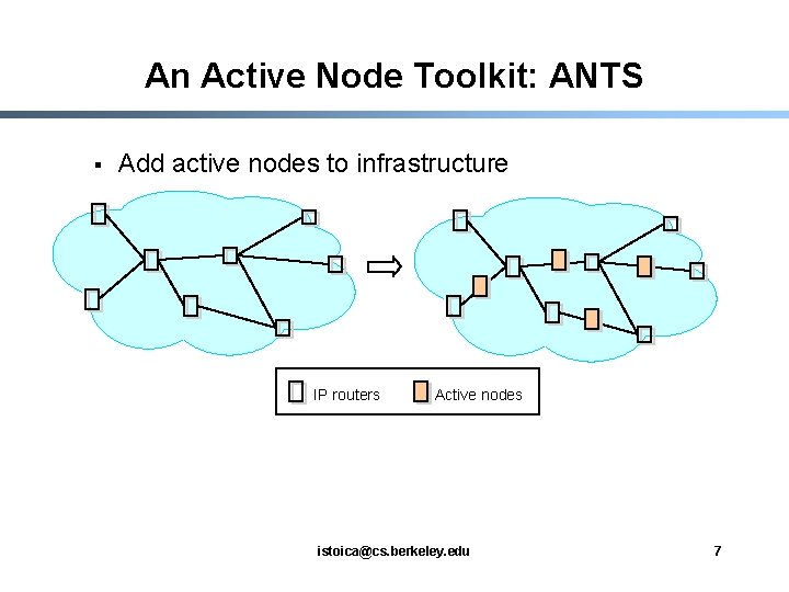An Active Node Toolkit: ANTS § Add active nodes to infrastructure IP routers Active