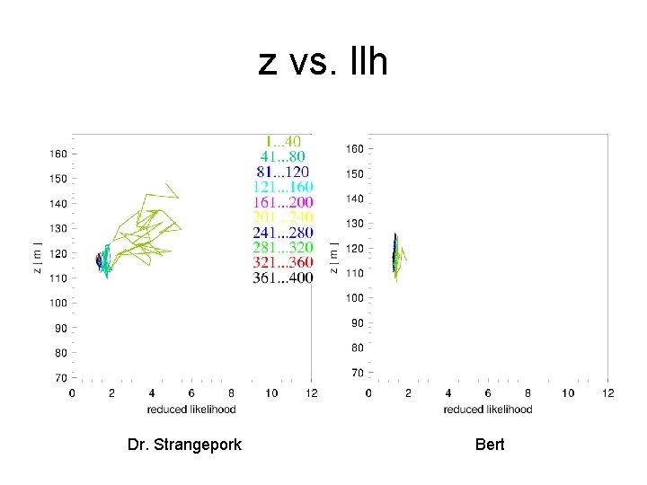 z vs. llh Dr. Strangepork Bert 