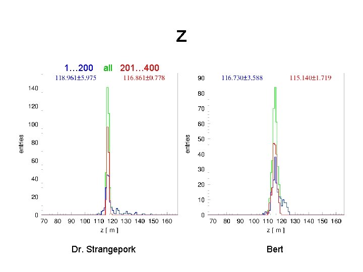 z 1… 200 all 201… 400 Dr. Strangepork Bert 