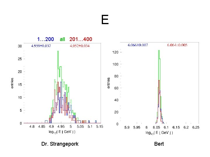 E 1… 200 all 201… 400 Dr. Strangepork Bert 