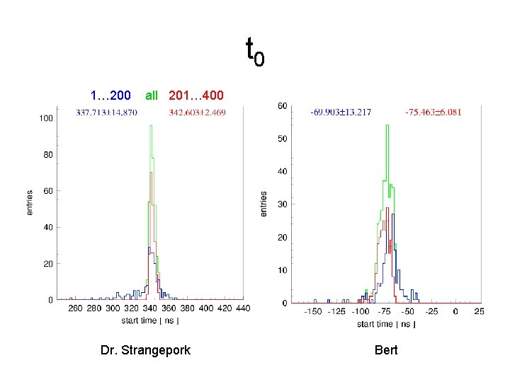 t 0 1… 200 all 201… 400 Dr. Strangepork Bert 