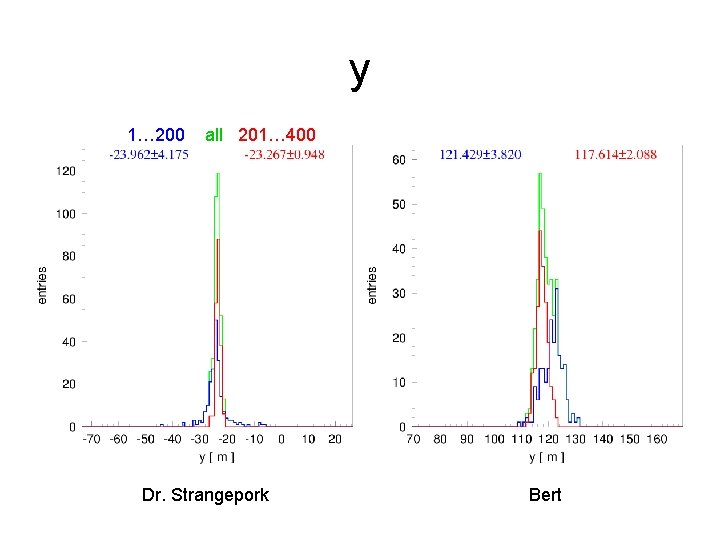 y 1… 200 all 201… 400 Dr. Strangepork Bert 