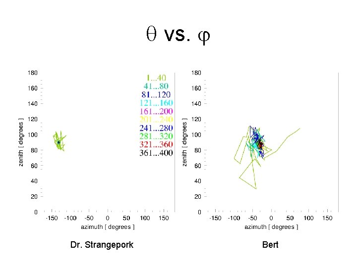 q vs. j Dr. Strangepork Bert 