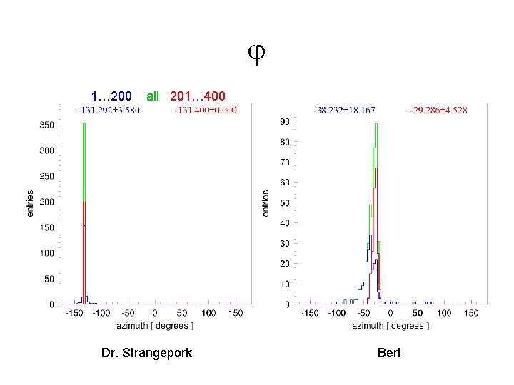 j 1… 200 all 201… 400 Dr. Strangepork Bert 