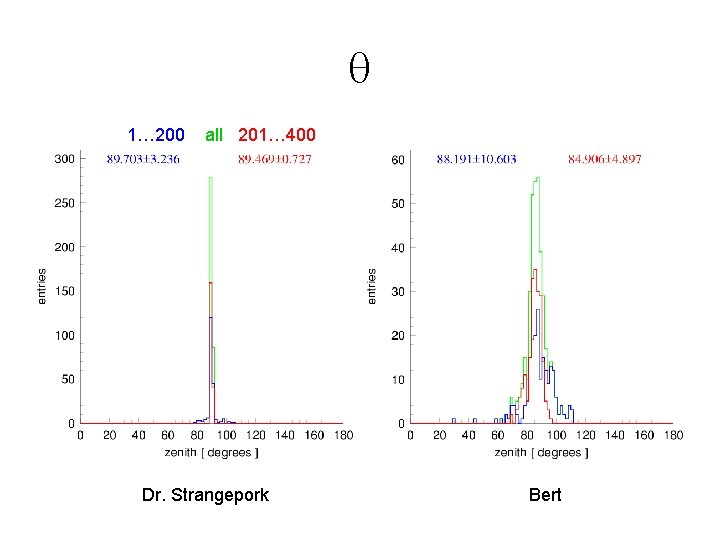 q 1… 200 all 201… 400 Dr. Strangepork Bert 