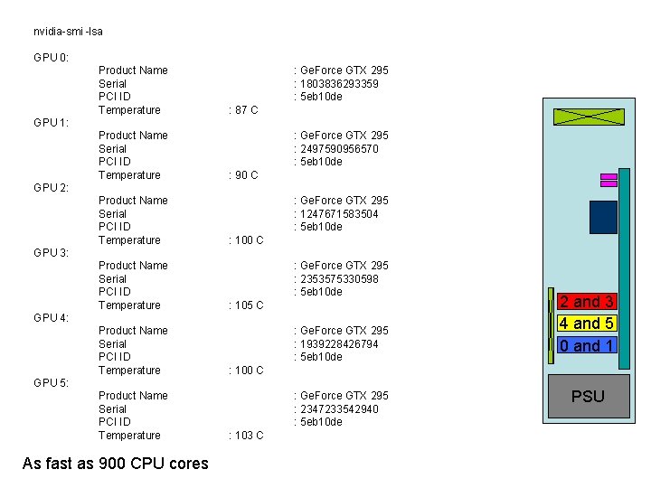 nvidia-smi -lsa GPU 0: Cudatest: lean and mean ice fitting machine Product Name Serial