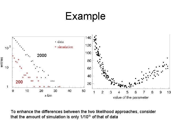 Example 2000 200 To enhance the differences between the two likelihood approaches, consider that