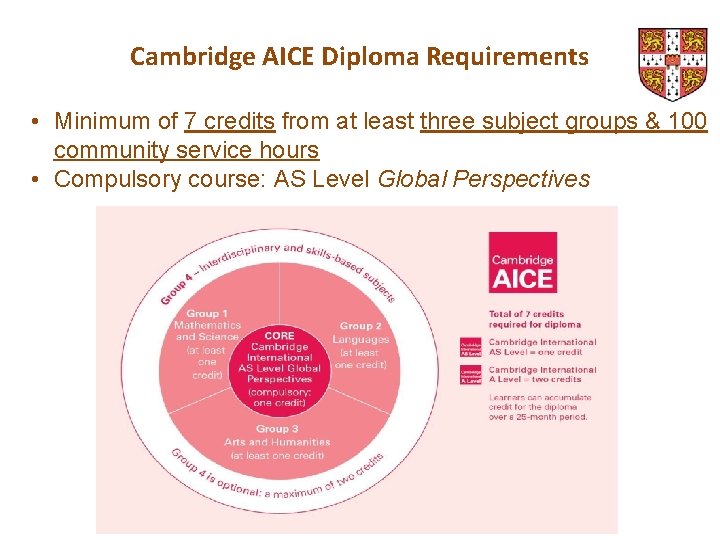 Cambridge AICE Diploma Requirements • Minimum of 7 credits from at least three subject