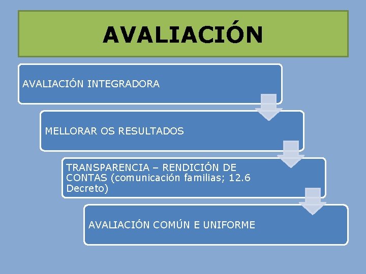 AVALIACIÓN INTEGRADORA MELLORAR OS RESULTADOS TRANSPARENCIA – RENDICIÓN DE CONTAS (comunicación familias; 12. 6 AVALIACIÓN INTEGRADORA MELLORAR OS RESULTADOS TRANSPARENCIA – RENDICIÓN DE CONTAS (comunicación familias; 12. 6