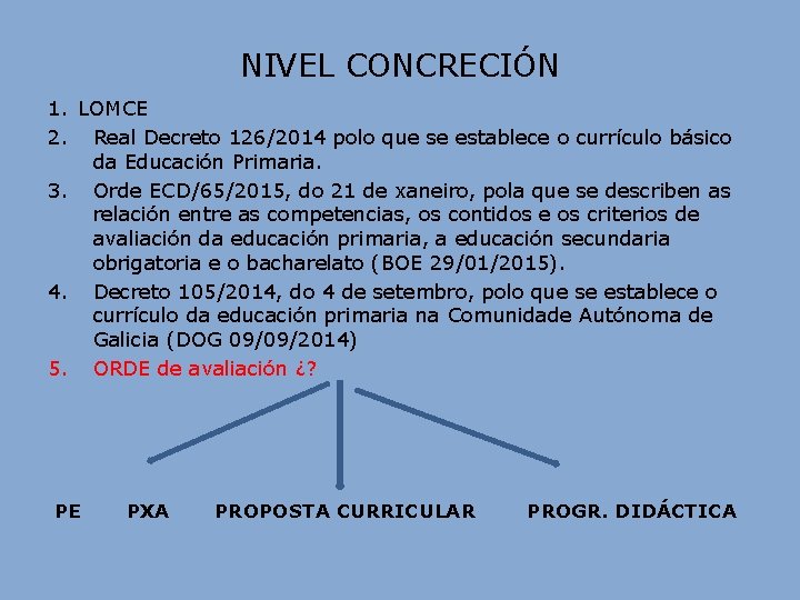 NIVEL CONCRECIÓN 1. LOMCE 2. Real Decreto 126/2014 polo que se establece o currículo NIVEL CONCRECIÓN 1. LOMCE 2. Real Decreto 126/2014 polo que se establece o currículo