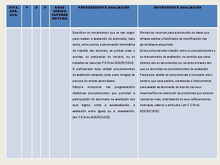 ESTA. APR. AVA. 1ª 2ª 3ª GRAO MÍNIMO SUPERAR MATERIA PROCEDEMENTO AVALIACIÓN INSTRUMENTO AVALIACIÓN ESTA. APR. AVA. 1ª 2ª 3ª GRAO MÍNIMO SUPERAR MATERIA PROCEDEMENTO AVALIACIÓN INSTRUMENTO AVALIACIÓN