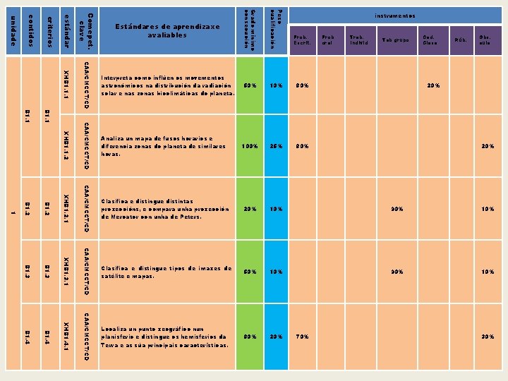 CAA/CMCCT/CD XHB 1. 2. 1 CAA/CMCCT/CD Clasifica e distingue distintas proxeccións, e compara unha CAA/CMCCT/CD XHB 1. 2. 1 CAA/CMCCT/CD Clasifica e distingue distintas proxeccións, e compara unha