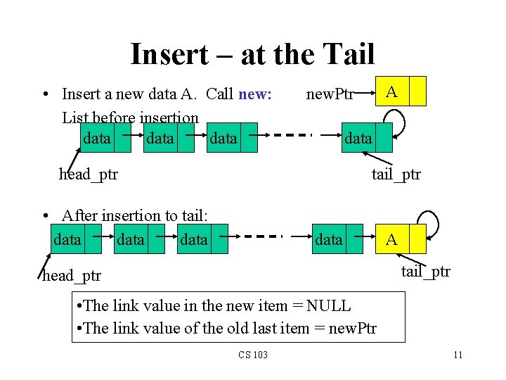 Insert – at the Tail • Insert a new data A. Call new: List