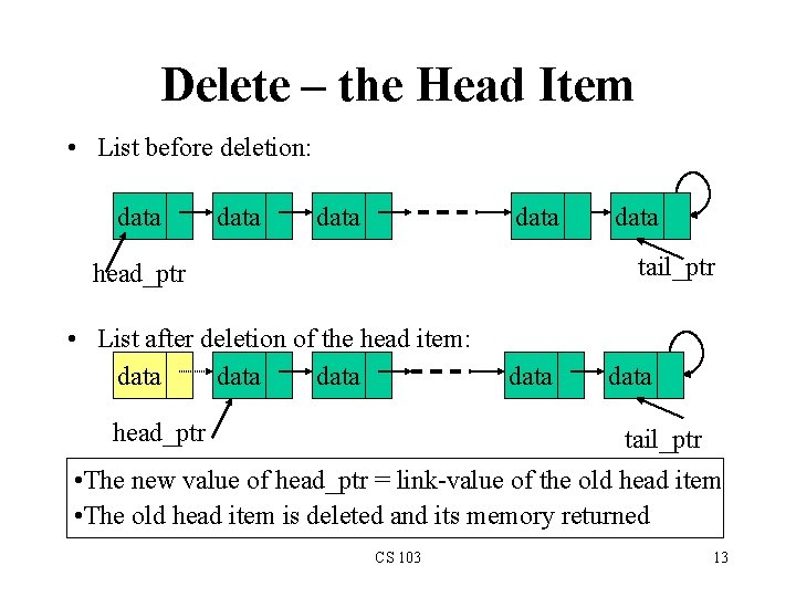 Delete – the Head Item • List before deletion: data data tail_ptr head_ptr •