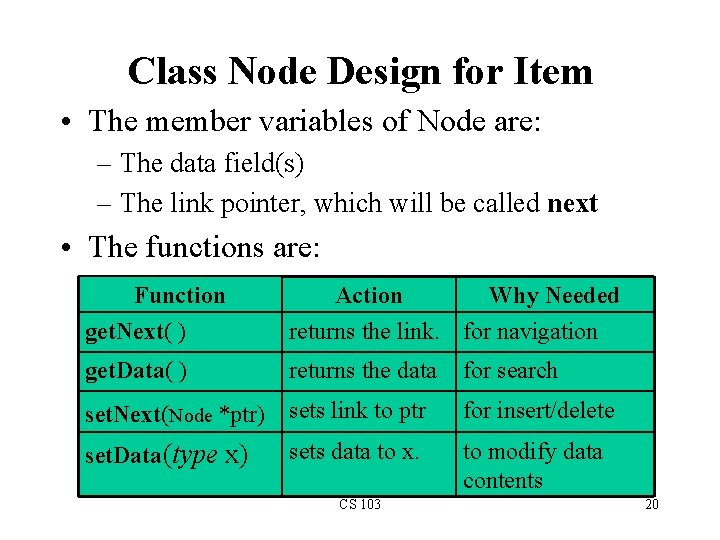 Class Node Design for Item • The member variables of Node are: – The