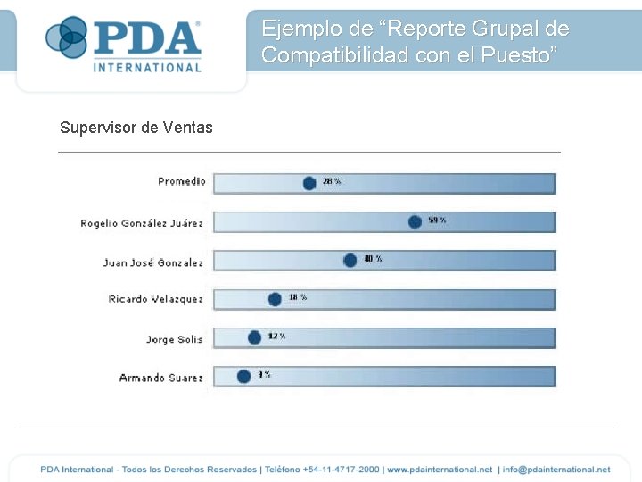 Ejemplo de “Reporte Grupal de Compatibilidad con el Puesto” Supervisor de Ventas 
