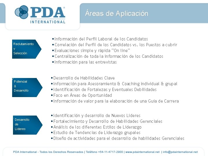 Áreas de Aplicación Reclutamiento y Selección Potencial & Desarrollo de Lideres • Información del