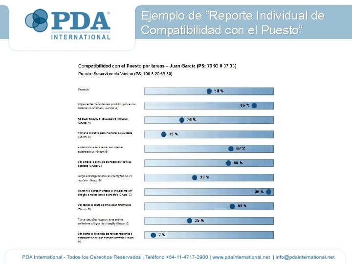 Ejemplo de “Reporte Individual de Compatibilidad con el Puesto” 