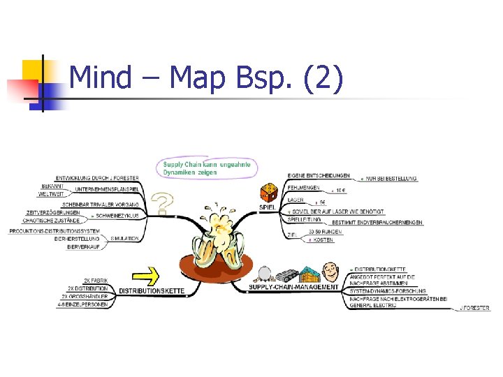 Mind – Map Bsp. (2) 