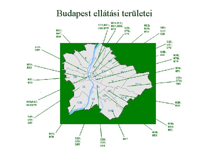 Budapest ellátási területei 