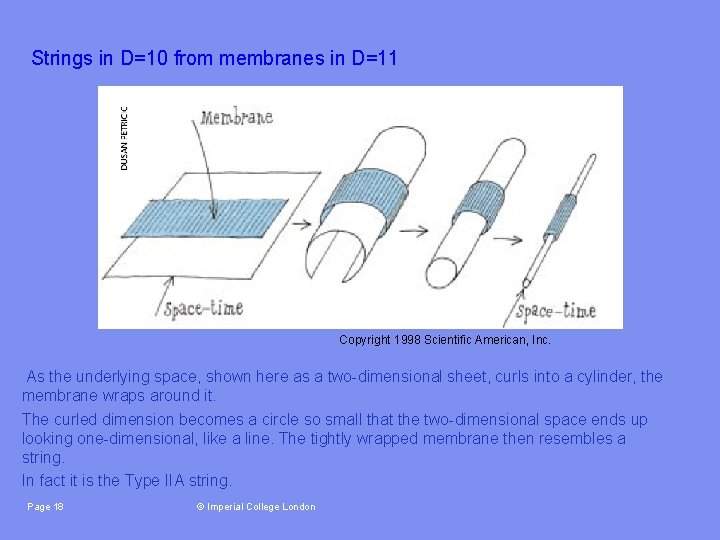 Strings in D=10 from membranes in D=11 Copyright 1998 Scientific American, Inc. As the