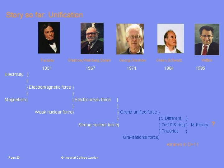 Story so far: Unification Faraday Glashow, Weinberg, Salam Georgi, Glashow Green, Schwarz 1831 1967