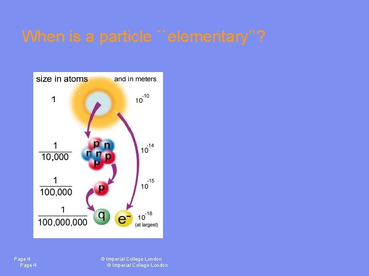 When is a particle ``elementary’’? Page 4 © Imperial College London 