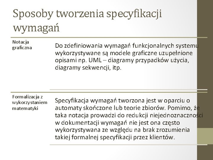 Sposoby tworzenia specyfikacji wymagań Notacja graficzna Formalizacja z wykorzystaniem matematyki Do zdefiniowania wymagań funkcjonalnych