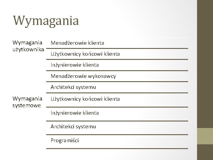 Wymagania użytkownika Menadżerowie klienta Użytkownicy końcowi klienta Inżynierowie klienta Menadżerowie wykonawcy Architekci systemu Wymagania