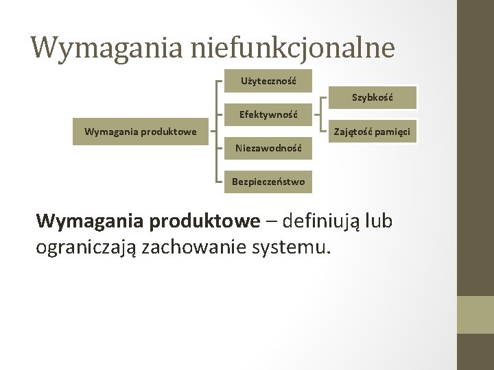 Wymagania niefunkcjonalne Użyteczność Szybkość Efektywność Zajętość pamięci Wymagania produktowe Niezawodność Bezpieczeństwo Wymagania produktowe –